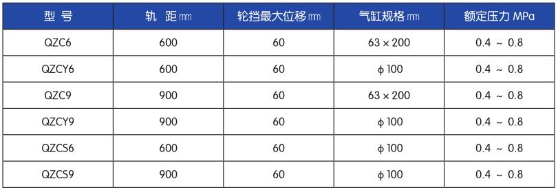 無極繩絞車配件