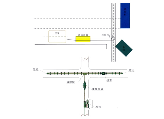 無極繩連續(xù)牽引車布置方式